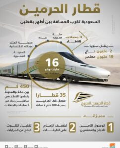 تحميل تطبيق قطار الحرمين للايفون HHR Train.1.9.1.IOS.2024 اخر اصدار 8